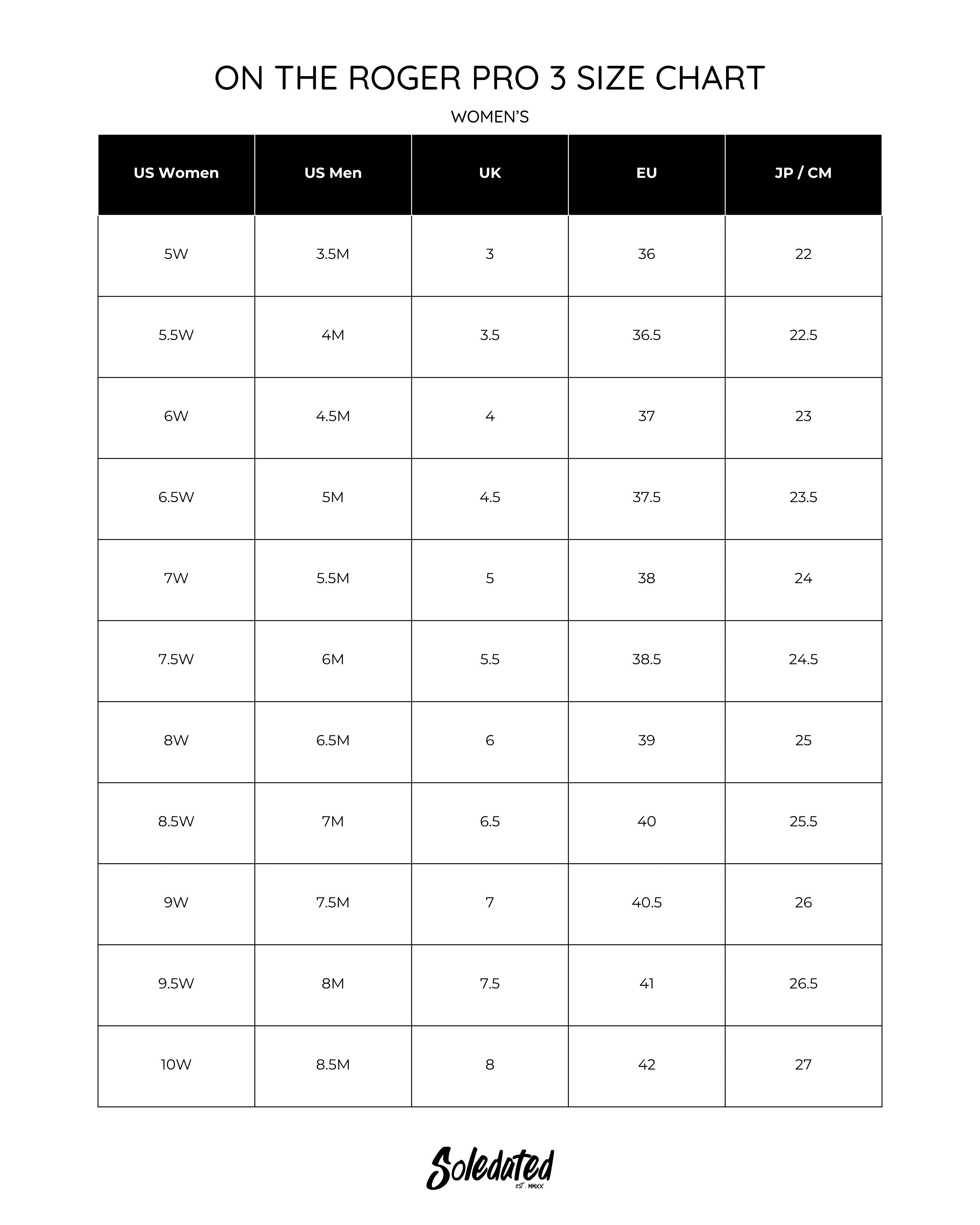 On THE ROGER Pro 3 Ivory Wash women’s size chart with US, UK, EU and JP CM conversions