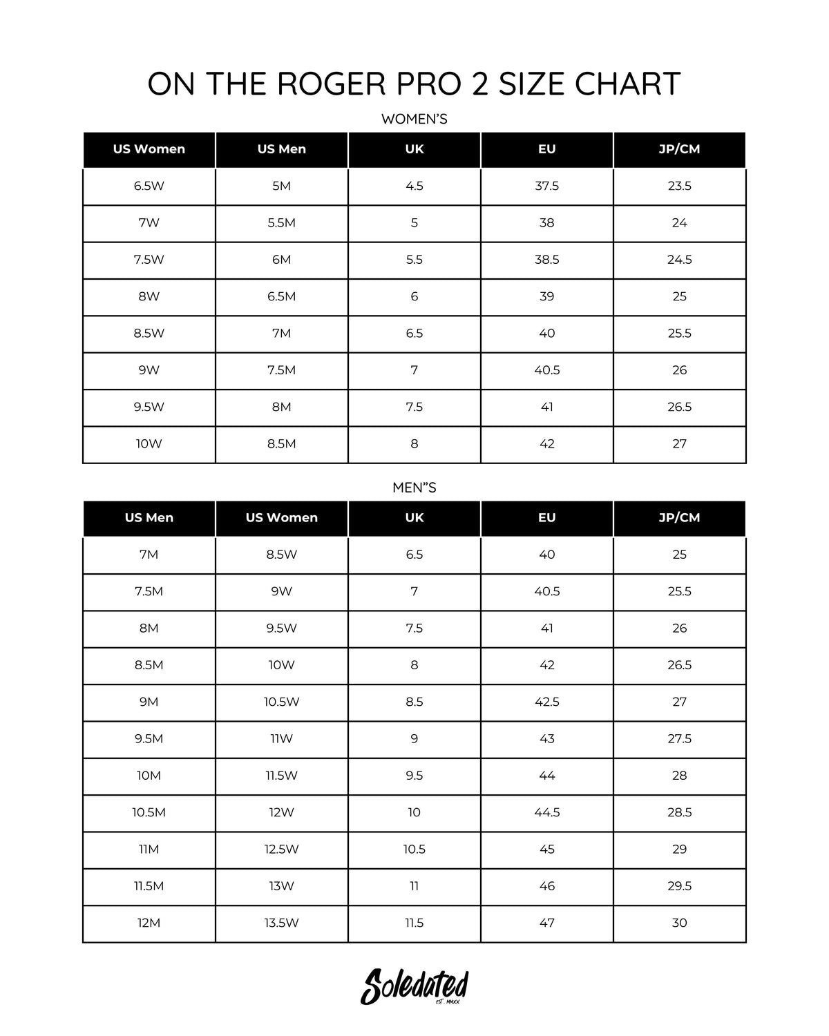 On THE ROGER Pro 2 White Lime men's and women's size chart with US, UK, EU and JP CM conversions