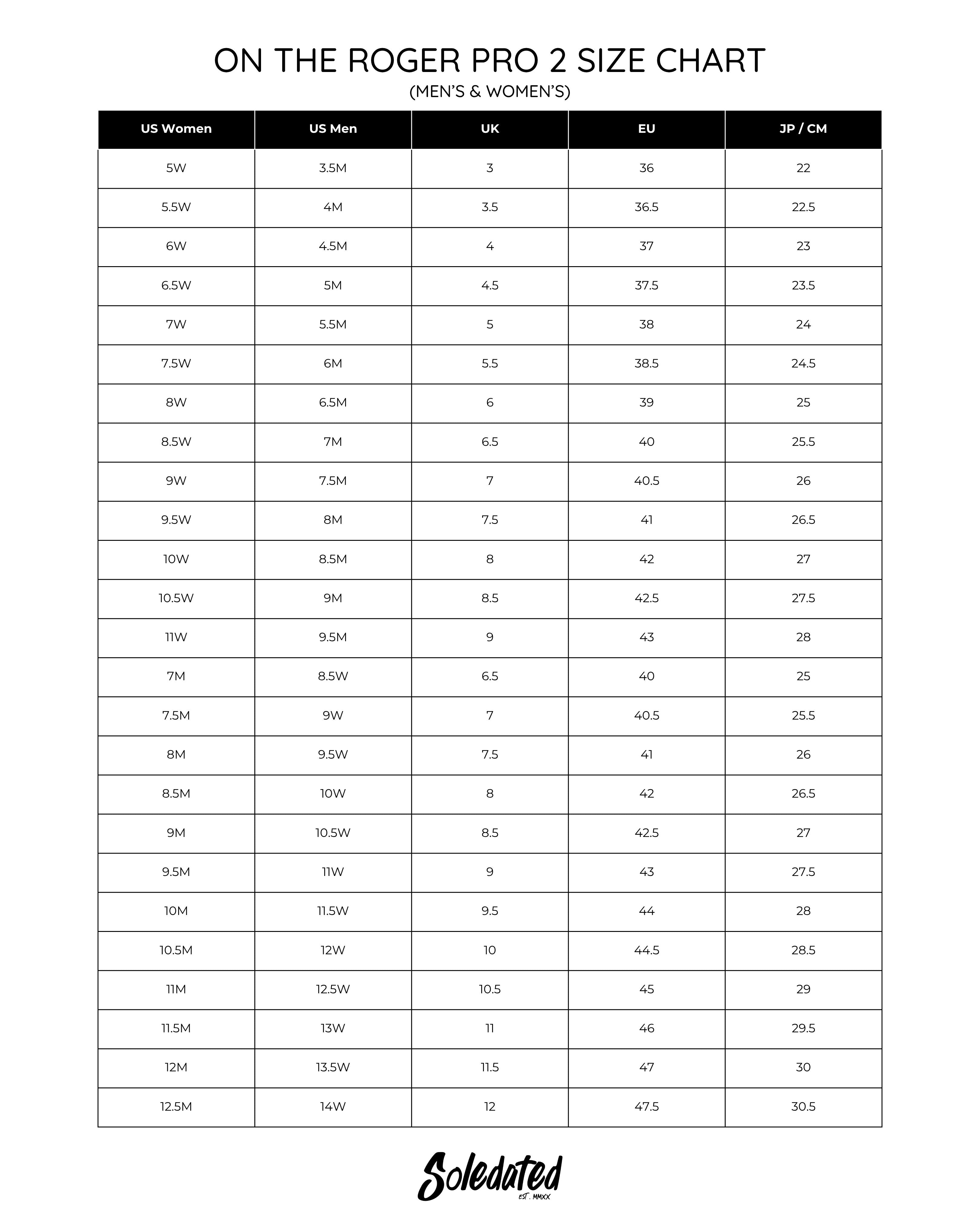 On THE ROGER Pro 2 men's and women's size chart with US, UK, EU and JP CM conversions